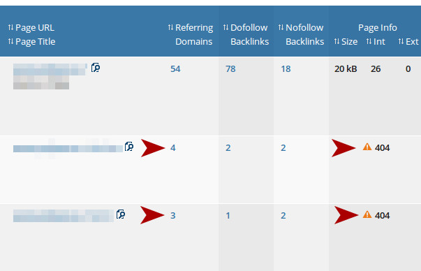 Use the AHrefs Top Pages report