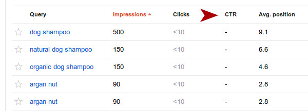 Google Webmaster Tools Top Page report is your best friend