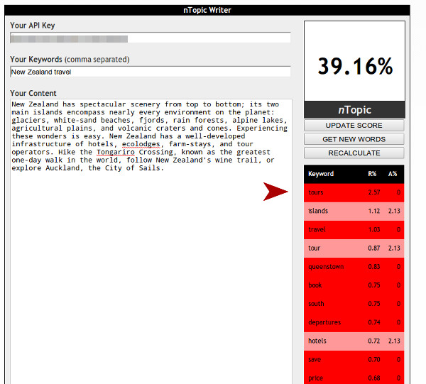 nTopic will automagically suggest related keywords you're missing